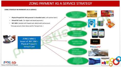 nfc prepaid credit card zong|Zong Prepaid Credit Cards For Online Payment .